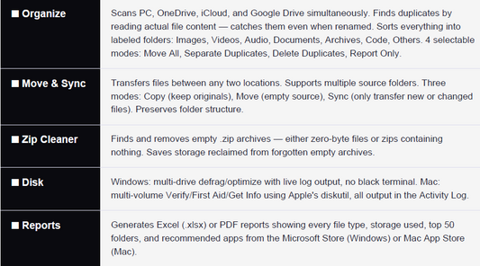 Ri-zent - All-in-One Mac Cleanup, Organizer & AI Tools (One-Time License)