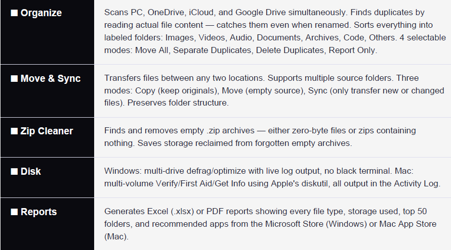 Ri-zent - All-in-One Mac Cleanup, Organizer & AI Tools (One-Time License)