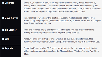 Ri-zent - All-in-One Mac Cleanup, Organizer & AI Tools (One-Time License)