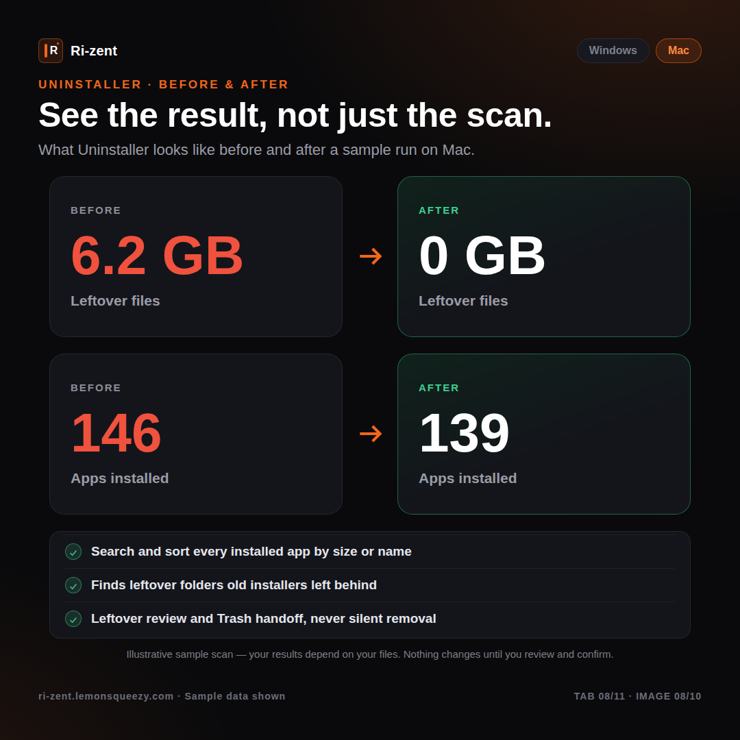 Ri-zent - Intelligent File Management (MAC Desktop)