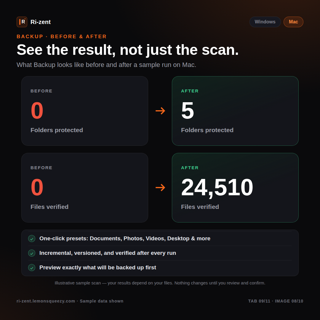 Ri-zent - Intelligent File Management (MAC Desktop)